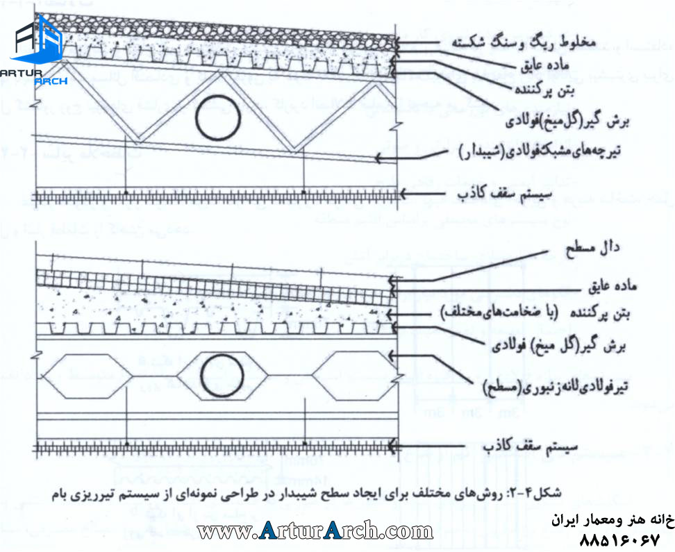 کامپوزیت