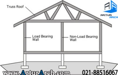 load-with-truss_400