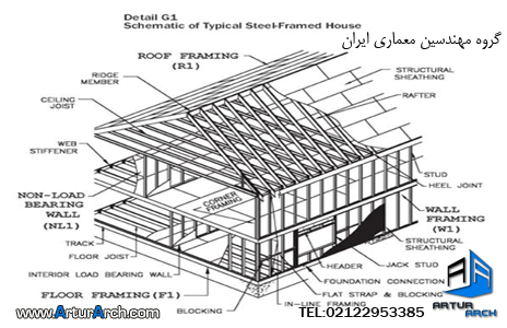 دیتیل