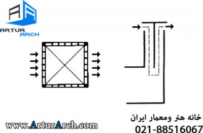 wind_catcher_structure_wind_400